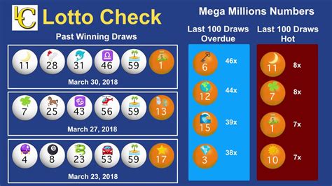 mega millions hot pairs for today|Mega Millions Lottery Hot and Cold Numbers .